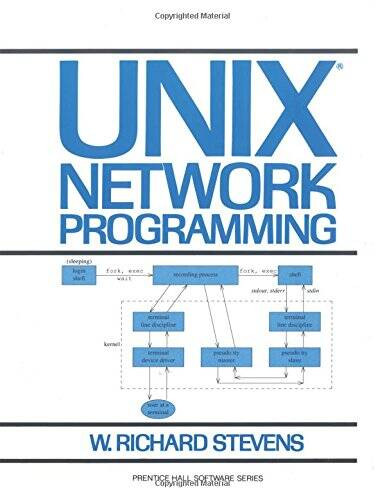 UNIX Network Programming – Paperback By Stevens, W Richard – VERY GOOD