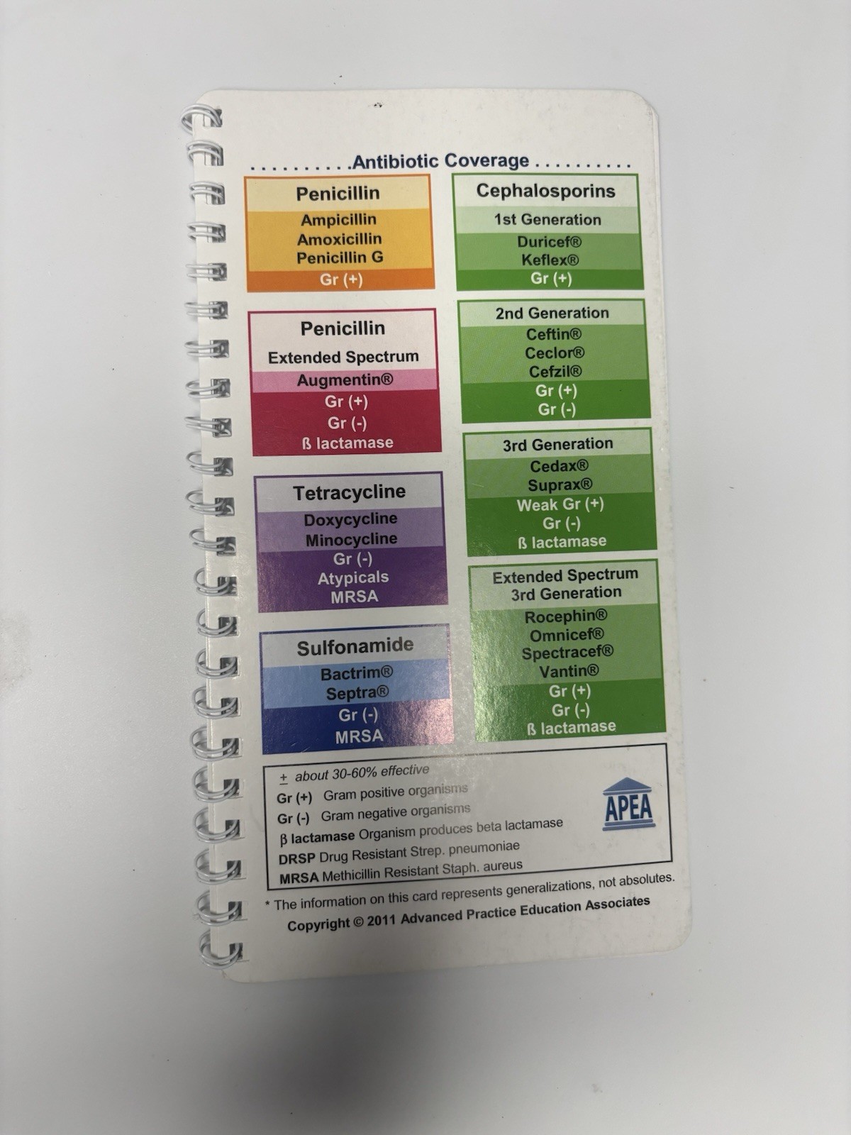 APEA Antibiotic Coverage Pocket Guide Flip Chart — NP/PA Nursing Ref 2011