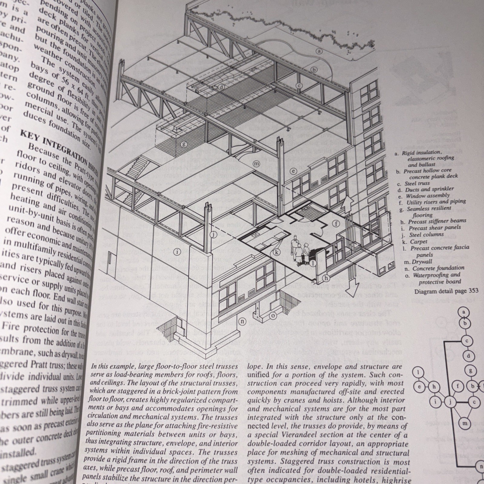 THE BUILDING SYSTEMS INTEGRATION HANDBOOK By AIA Richard D. Rush