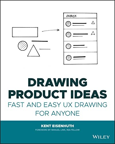 Drawing Product Ideas Fast and – GOOD