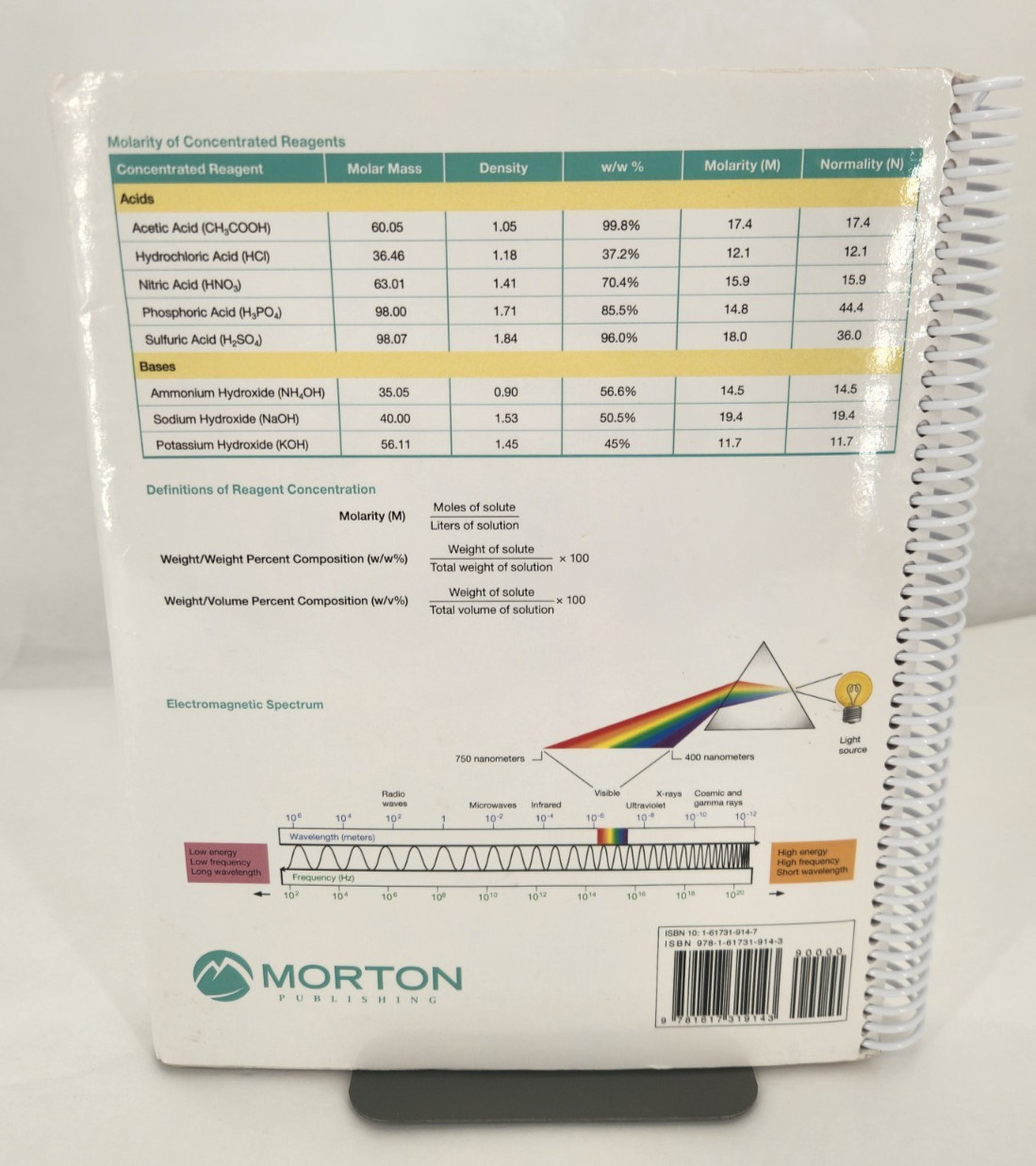 Chemistry Laboratory 2018 Notebook Spiral bound Carbonless Copies