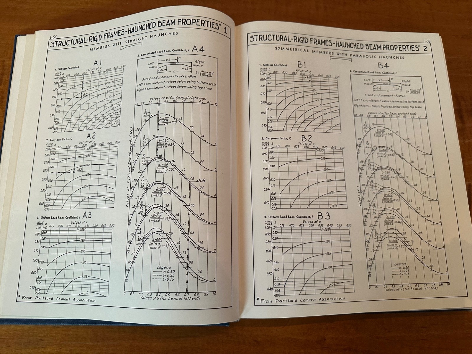 Data Book for Civil Engineers, Design, Vol. 1, Elwyn E. Seelye (1955)