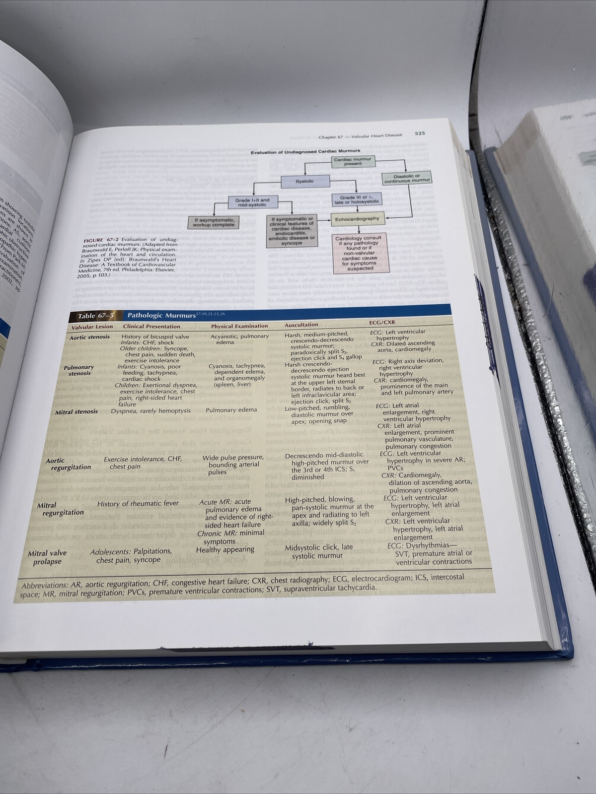 Pediatric Emergency Medicine