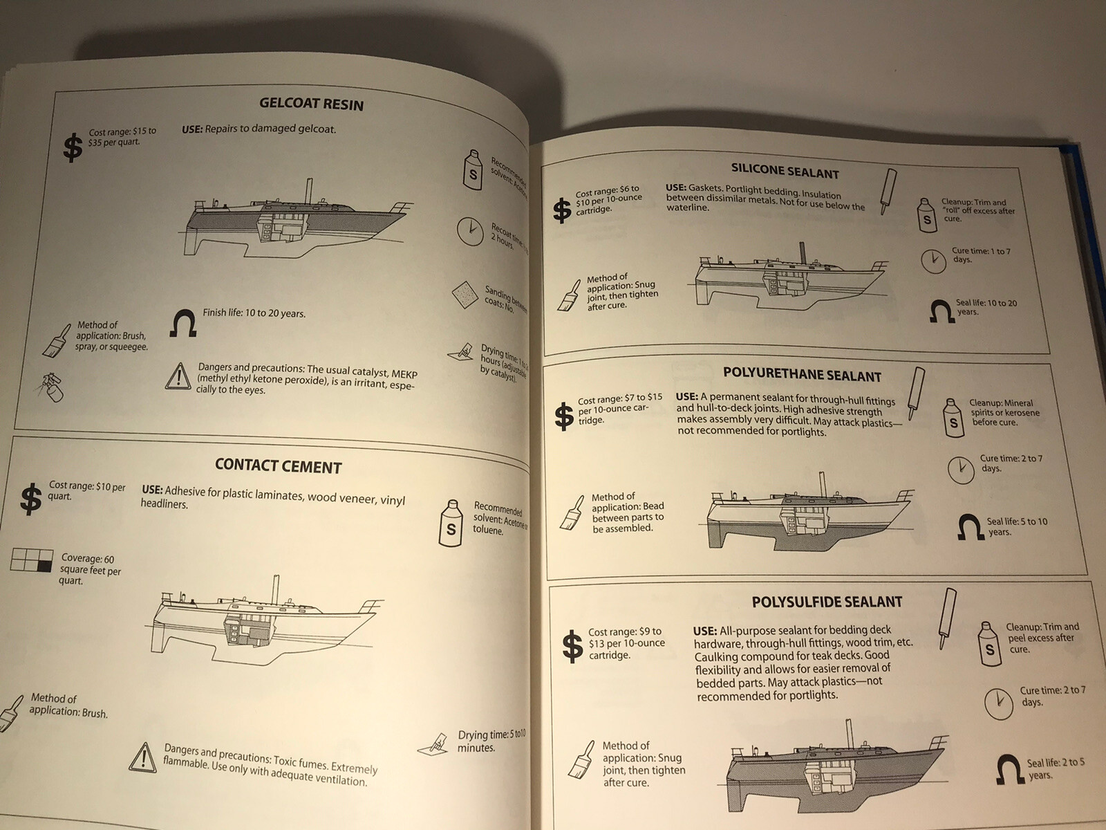 VTG 1995 Sailboat Refinishing Hardcover Book by Don Casey