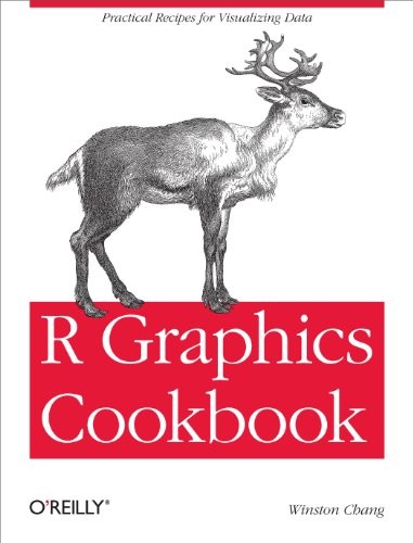R Graphics Cookbook, Chang, Winston